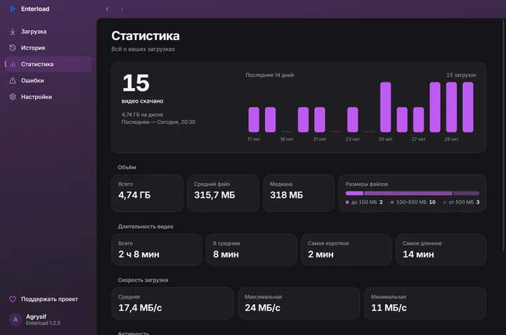 Enterload — Статистика загрузок: объём, длительность и скорость