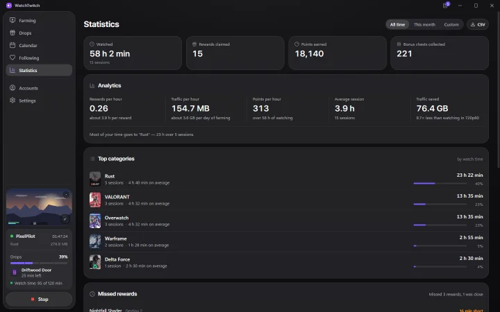 WatchTwitch — Статистика просмотра и наград